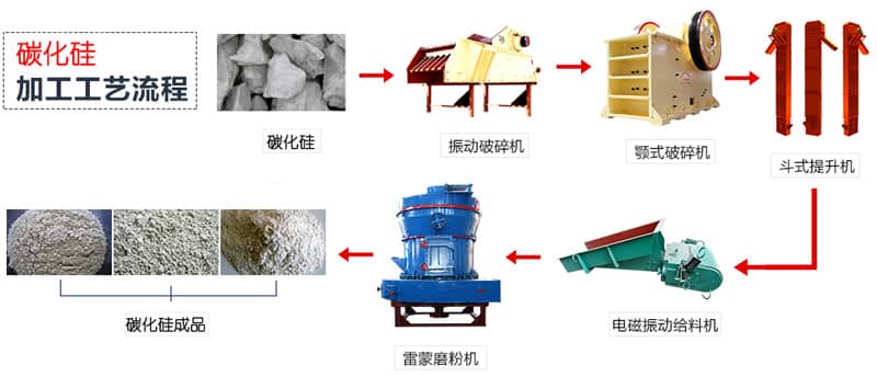 粉未冶金设备