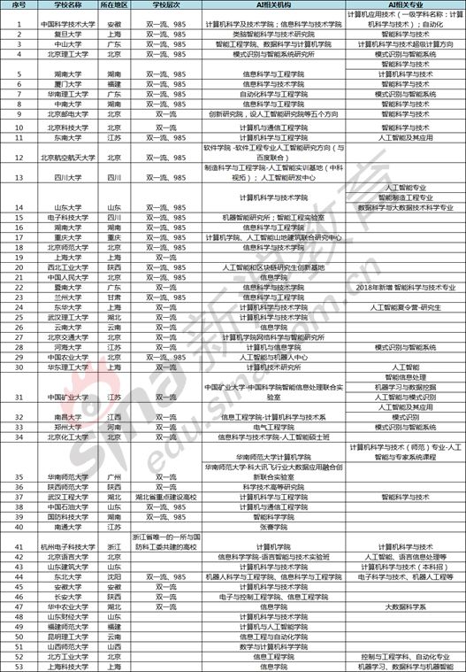 人工智能对大学生未来就业的影响调查问卷