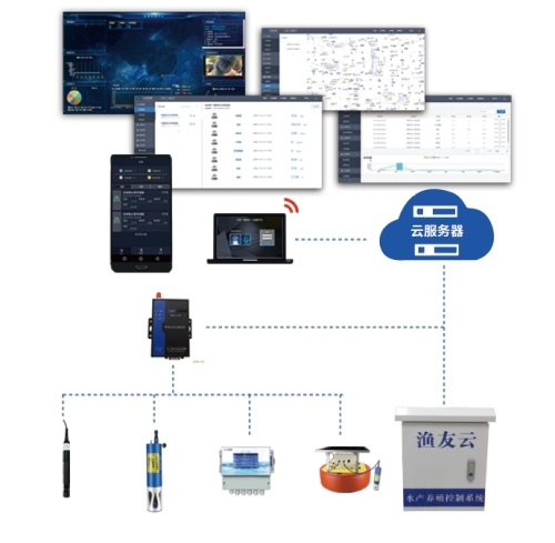 仪器仪表与智能传感应用技术