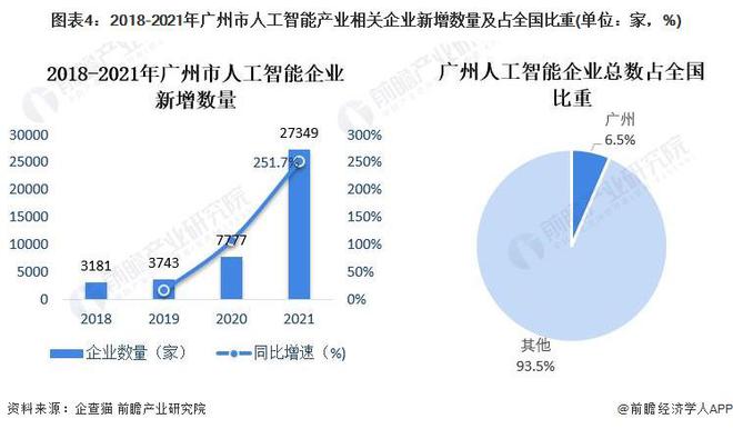 醚类与人工智能专业就业现状如何