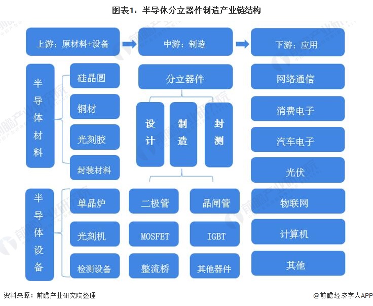 半导体分立器件包括哪几种