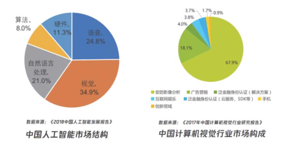 人工智能的就业形势