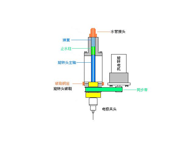 对比分析电火花加工和电火花线切割加工的异同