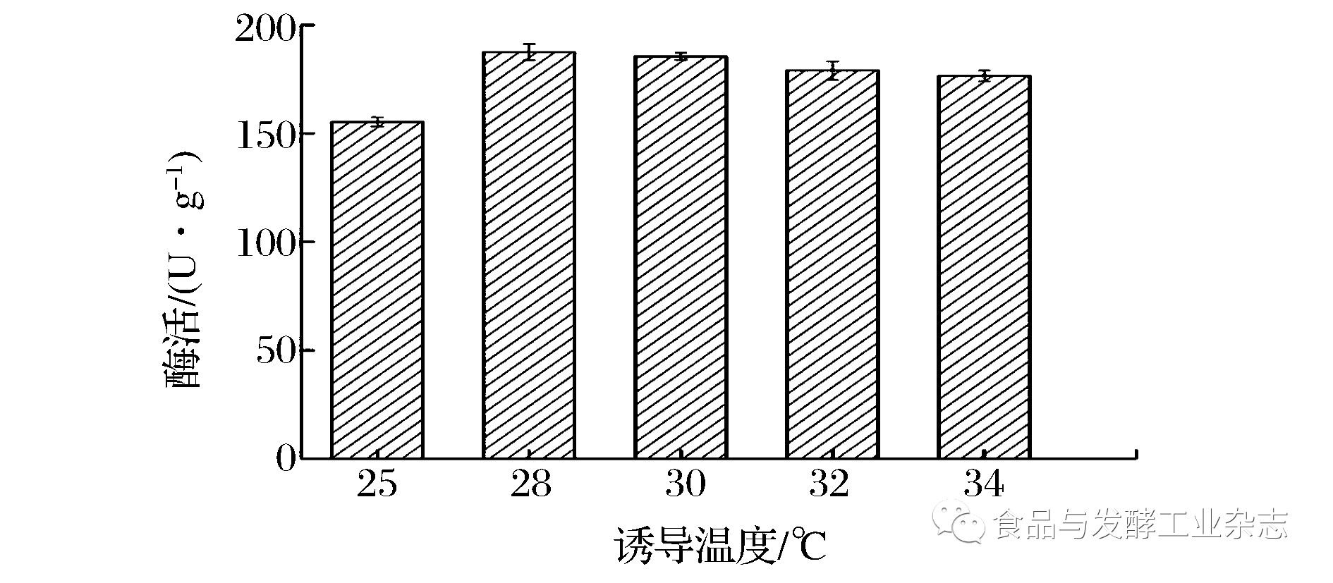 pe材质耐酸碱程度