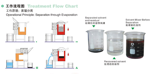 聚醚砜用什么溶剂溶解比较好