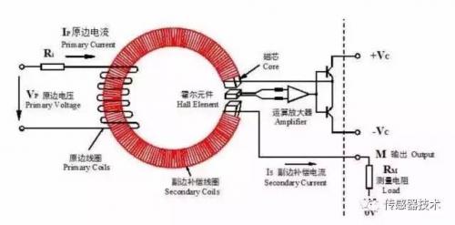 霍尔传感器科研用途