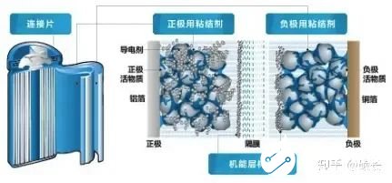 通用型粘结剂