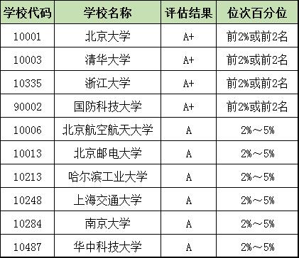 人工智能专业就业方向推荐表