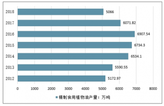 石蜡液体油