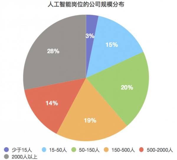 服装革与人工智能专业就业前景好吗知乎