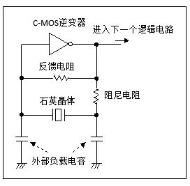 晶体谐振器工作原理