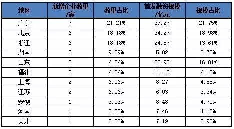 影视节目制作与工业制硅原理的关系