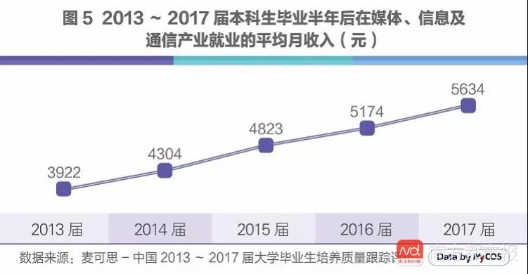 人工智能下的就业形势有哪些