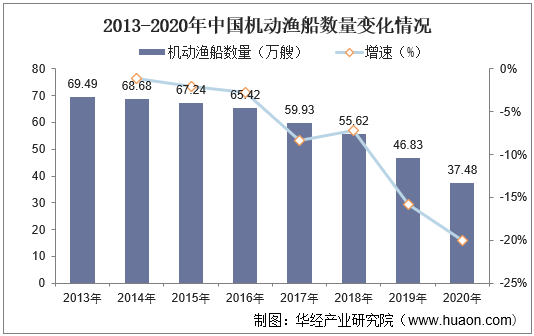 塑胶玩具行业