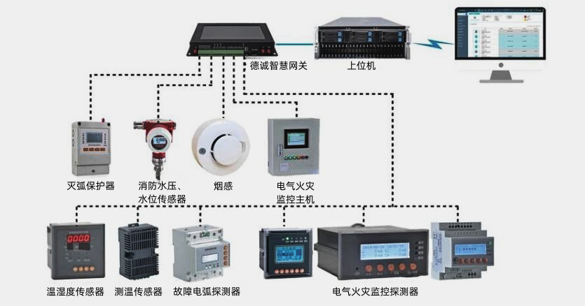 智能触摸开关控制实验用到哪些设备?