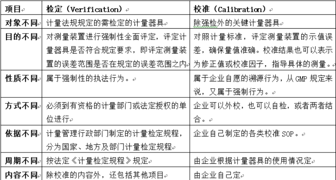 折射仪检定规程