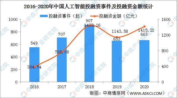 人工智能专科好就业吗知乎