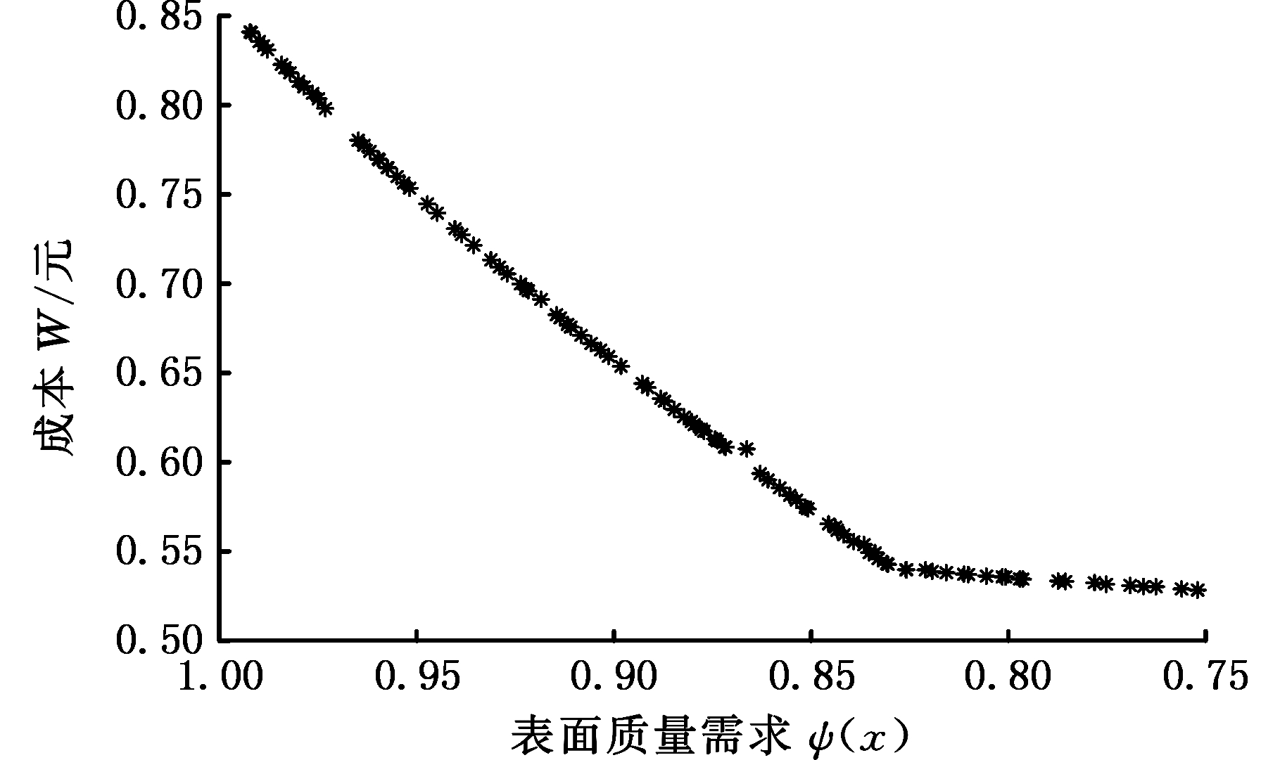 色桨怎么样生产?