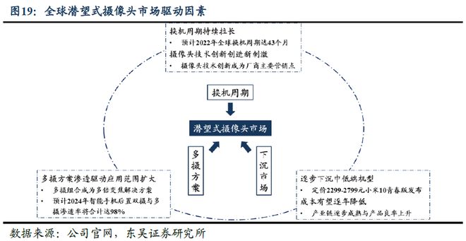 物流器械配件