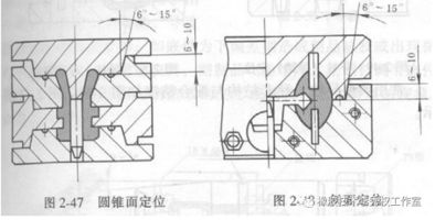 橡胶制品与模具设计