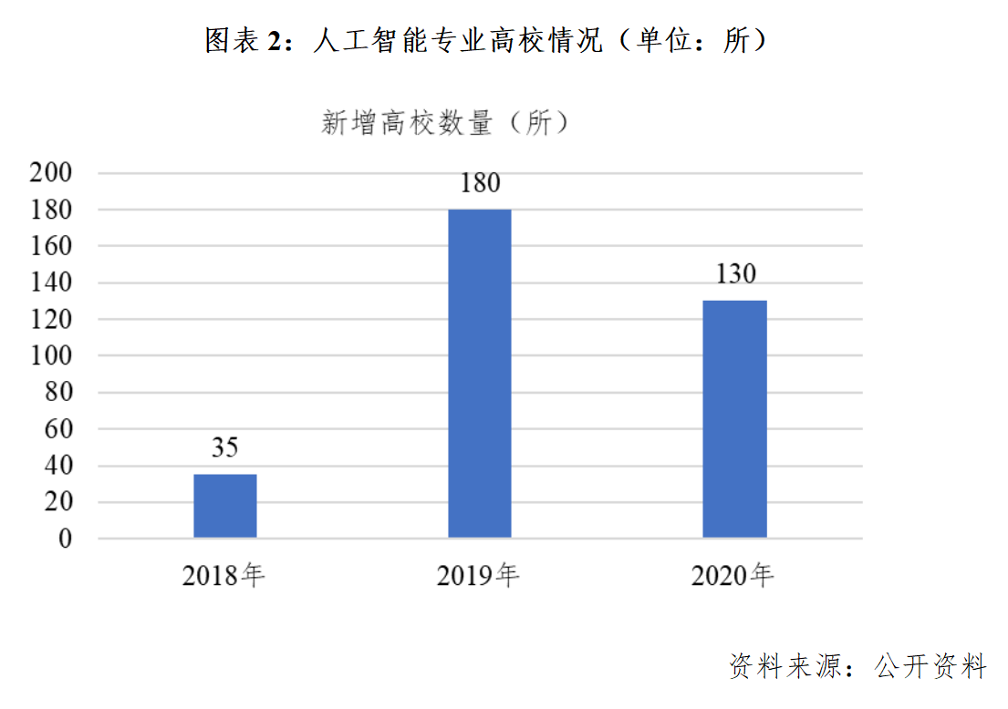 人工智能专业就业方向及薪资情况