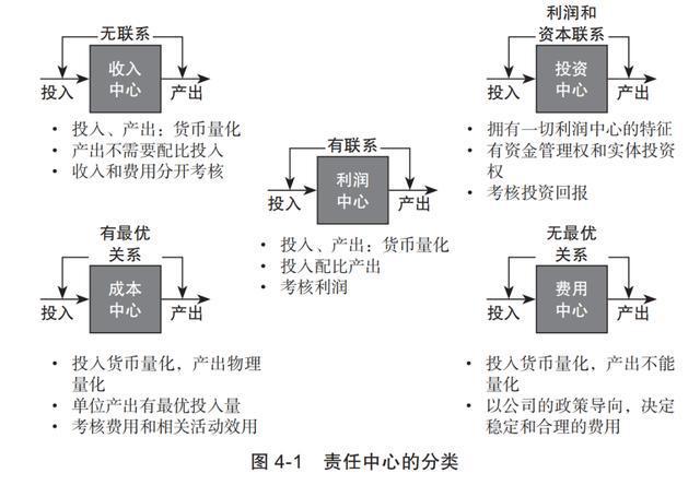 花样机工资一般能拿多少?