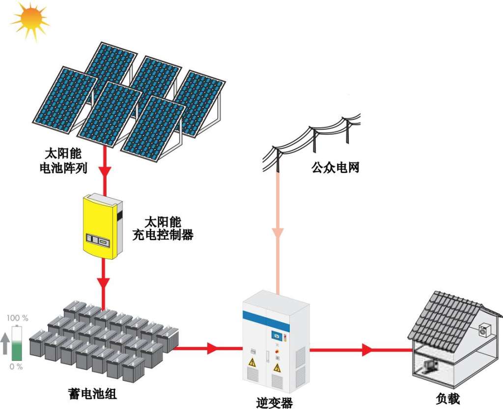 手摇发电什么意思