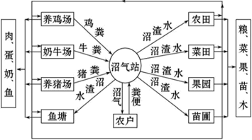 阻燃剂的优点