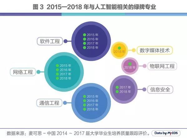 人工智能毕业就业方向有哪些岗位