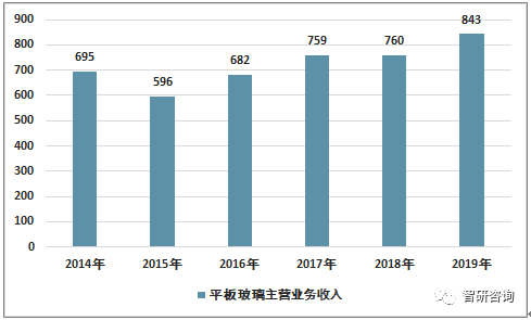 玻璃专业以后找什么工作