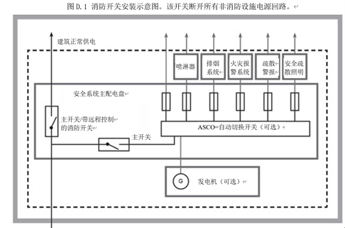 高低压设备检测