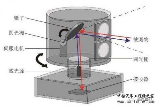 光控模块工作原理