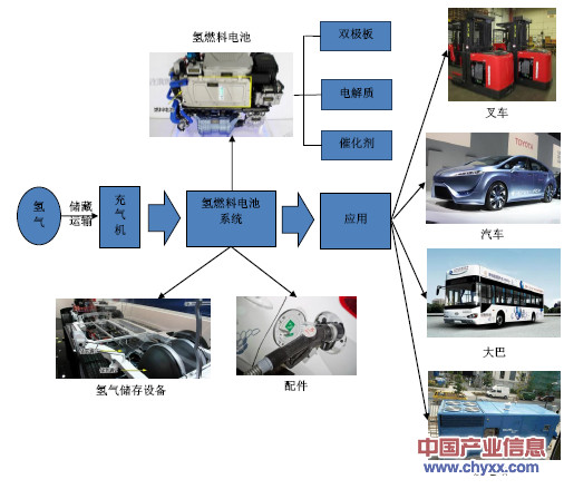 汽车检测设备与工业烤箱原理是什么关系