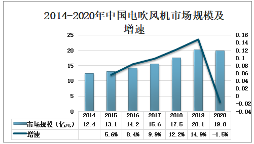 乳化工有前途吗