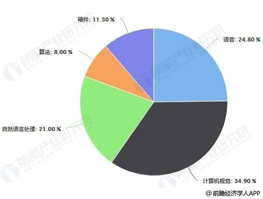 人工智能领域的女性就业前景展望