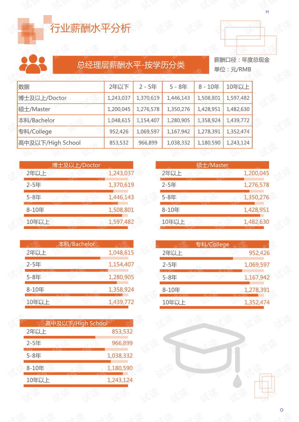 工业颜料制造