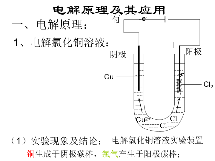 螺杆表示方法