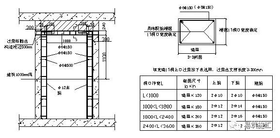 冲裁模构造安装调整