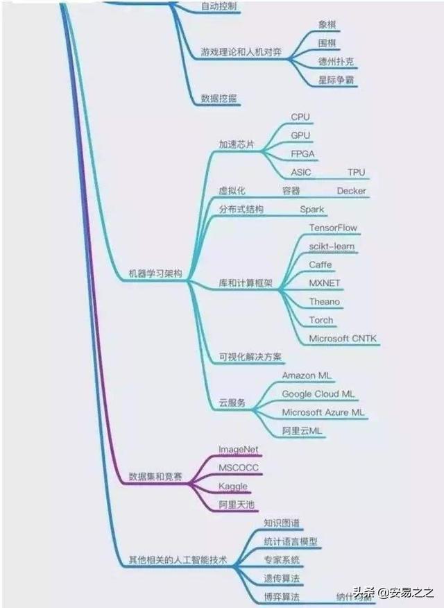 人工智能大专能找工作吗