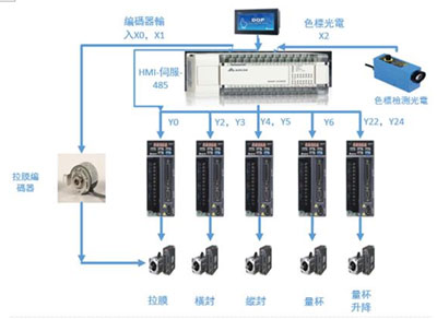 ups自动化