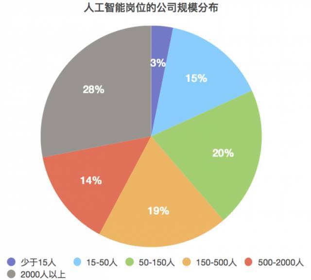 酒具与人工智能的就业前景及薪资待遇分析