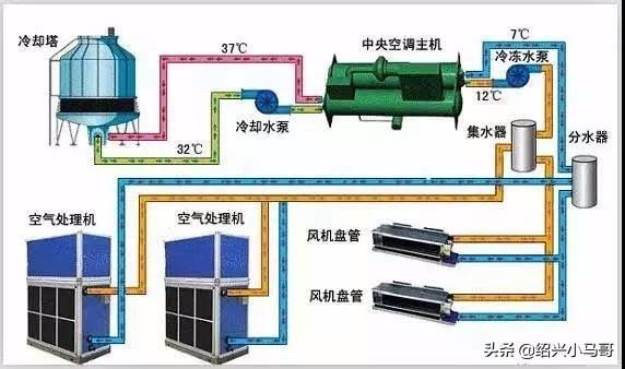 冷却塔工艺原理研究，赵顺安的理论与实践