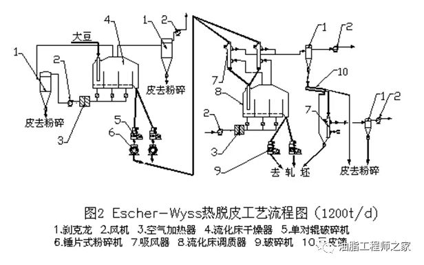 常用的流化床干燥器类型及其优缺点分析