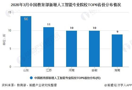 学智能机器人专业好找工作吗