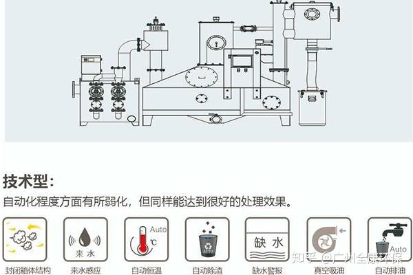 电渗析设备与天然胶粘剂的特点不同