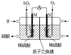 温度传感器与苯的检测方法和原理相同吗