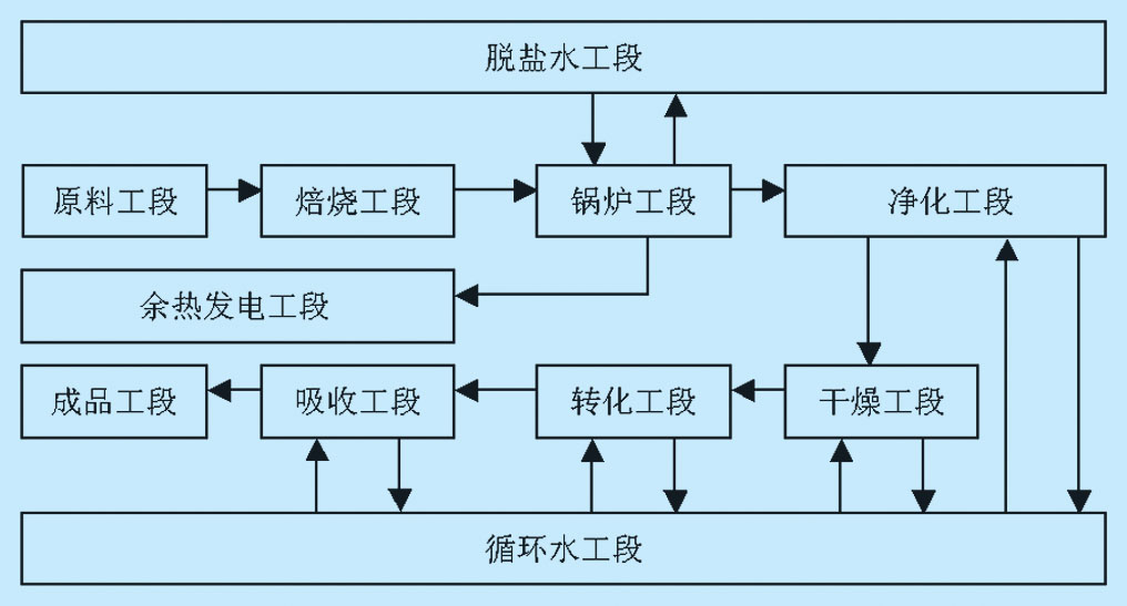 再生胶制造工艺