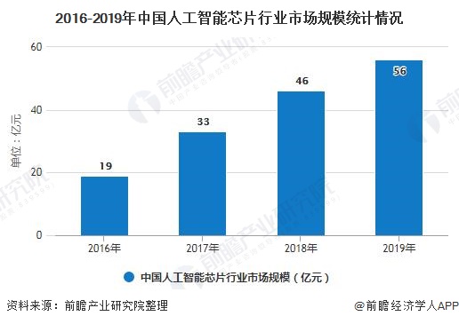 人工智能专业的就业前景及薪资怎么样