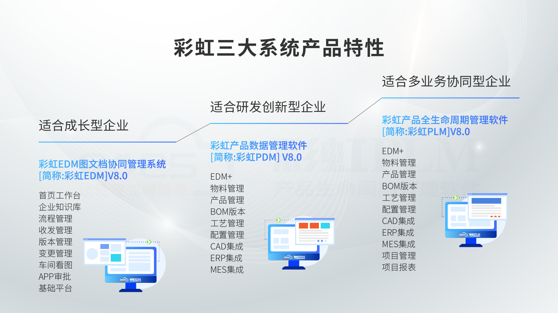 三表使用详解