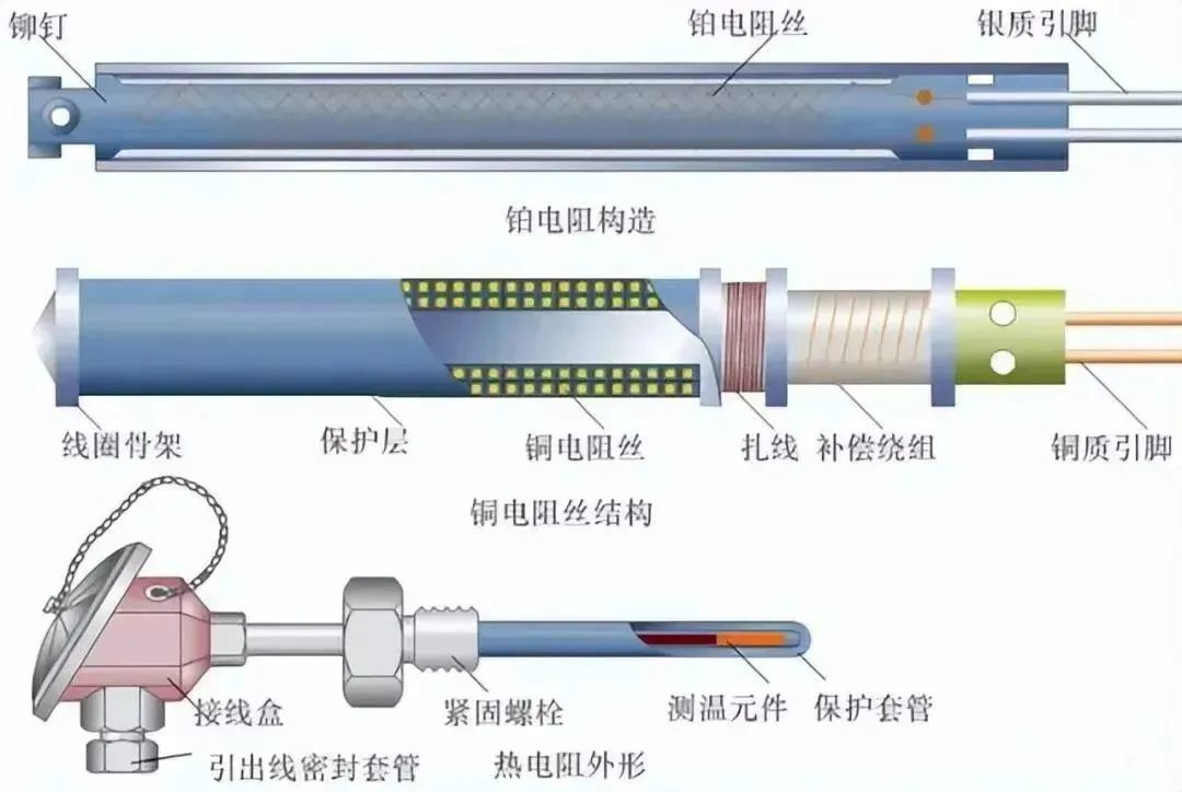 波段开关与大气采样仪原理区别